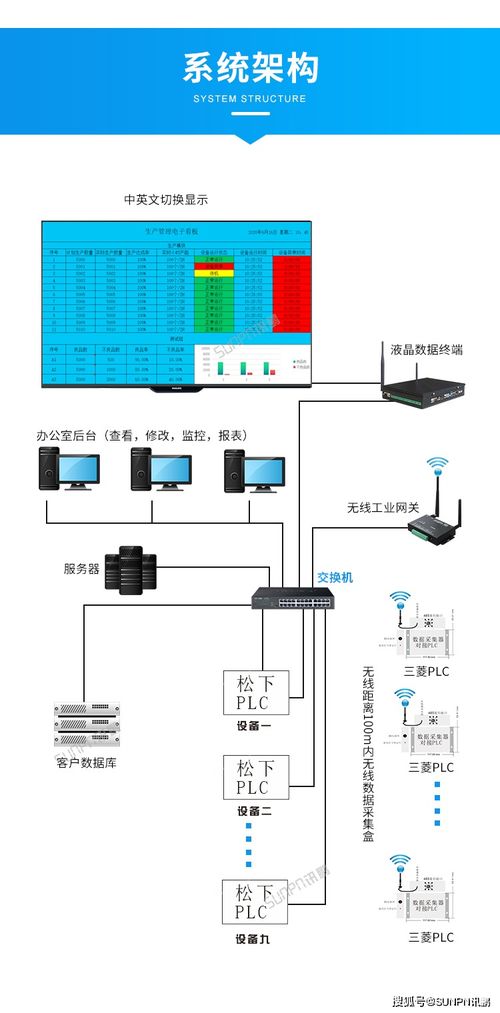 利用看板管理系統(tǒng)實(shí)現(xiàn)生產(chǎn)實(shí)時(shí)狀態(tài)與安全監(jiān)控服務(wù)的直觀(guān)化監(jiān)控